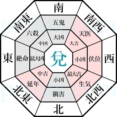 兌 風水|【風水】開運に最適な寝室とは？生まれ年による違い。